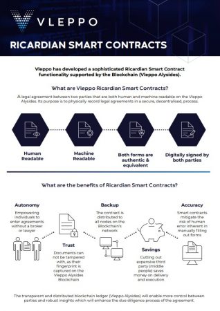 Ricardian Smart Contracts​